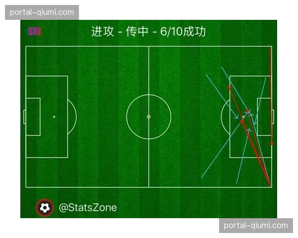 观点：追求快节奏与高强度对抗，是否导致了运动战乏力、定位球盛行？